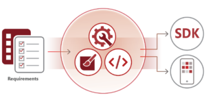 Solutions for Cloud & Communication Service Providers